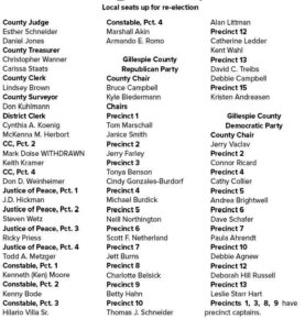 Gillespie County voters will see a lot of tight races in the primary election